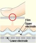 Alps Electric, pressure