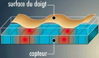 Thermal sensing